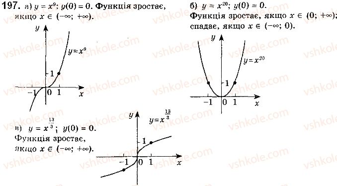 фото задание 197 - § 5. степеневі функції - розділ 1. функції, їхні властивості та графіки