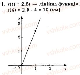 фото задание 1 - варіант 1 - самостійна робота 1 - розділ 1. функції, їхні властивості та графіки