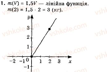 фото задание 1 - варіант 2 - самостійна робота 1 - розділ 1. функції, їхні властивості та графіки