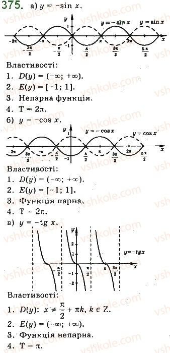 фото задание 375 - § 10. властивості та графіки тригонометричних функцій - розділ 2. тригонометричні функції
