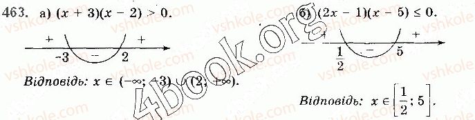 фото задание 463 - § 12. формули додавання та наслідки з них - розділ 2. тригонометричні функції