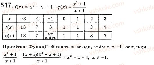 фото задание 517 - § 14. приріст аргументу і функції в точці - розділ 3. похідна та її застосування