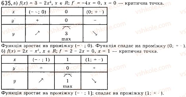 фото задание 635 - § 17. застосування похідної для дослідження функцій - розділ 3. похідна та її застосування