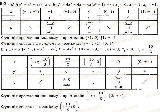 фото задание 636 - § 17. застосування похідної для дослідження функцій - розділ 3. похідна та її застосування