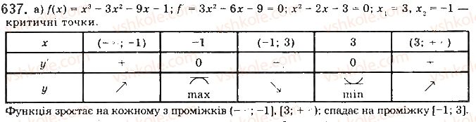 фото задание 637 - § 17. застосування похідної для дослідження функцій - розділ 3. похідна та її застосування