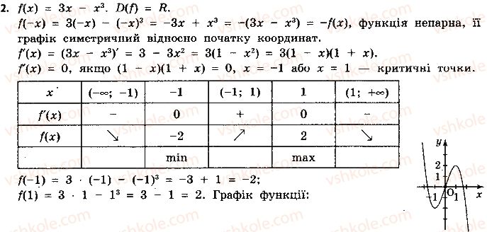 фото задание 2 - варіант 1 - самостійна робота 5 - розділ 3. похідна та її застосування