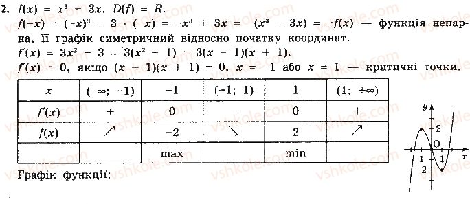 фото задание 2 - варіант 2 - самостійна робота 5 - розділ 3. похідна та її застосування