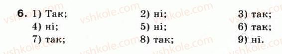 фото задание 6 - § 12. побудова кута за даним значенням його тригонометричної функції - частина 1. алгебра і початки аналізу