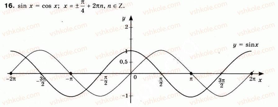 фото задание 16 - § 22. графіки функцій y = sinx та y = cosx - частина 1. алгебра і початки аналізу
