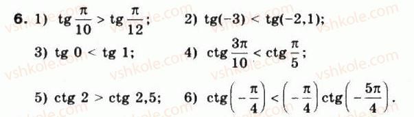 фото задание 6 - § 23. графіки функцій y = tgx та y = ctg х - частина 1. алгебра і початки аналізу