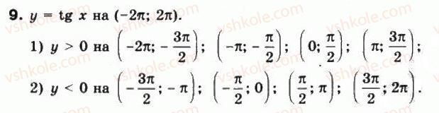 фото задание 9 - § 23. графіки функцій y = tgx та y = ctg х - частина 1. алгебра і початки аналізу