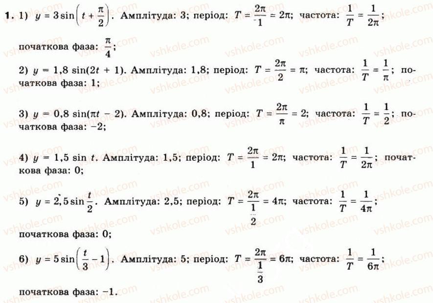 фото задание 1 - § 24. гармонічні коливання - частина 1. алгебра і початки аналізу