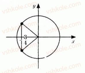 фото задание 7 - § 26. рівняння cosx = а - частина 1. алгебра і початки аналізу