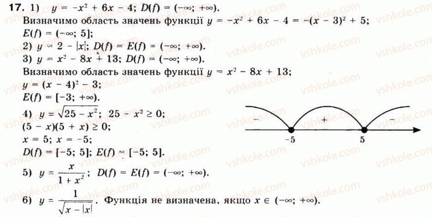 фото задание 17 - § 3. числові функції та їх властивості - частина 1. алгебра і початки аналізу