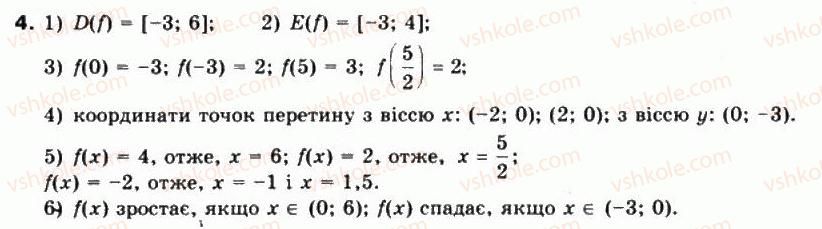 фото задание 4 - § 3. числові функції та їх властивості - частина 1. алгебра і початки аналізу