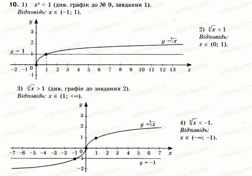 фото задание 10 - § 8. степенева функція та її властивості - частина 1. алгебра і початки аналізу