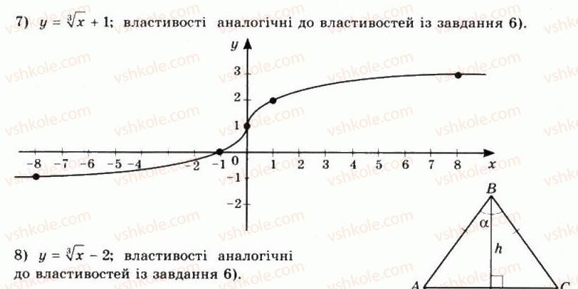 фото задание 11 - § 8. степенева функція та її властивості - частина 1. алгебра і початки аналізу