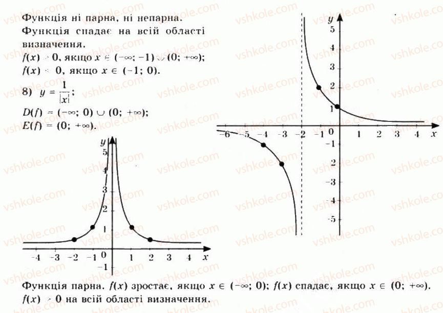 фото задание 6 - § 8. степенева функція та її властивості - частина 1. алгебра і початки аналізу