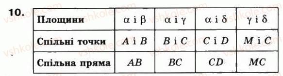фото задание 10 - § 31. аксіоми стереометрії - частина 2. геометрія