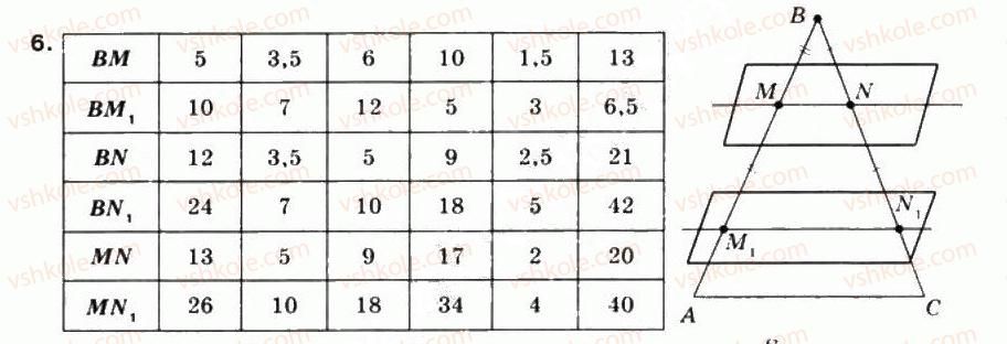 фото задание 6 - § 35. властивості паралельних площин - частина 2. геометрія
