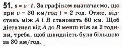 фото задание 51 - § 3. функціональні залежності - розділ 1. функції, їхні властивості та графіки