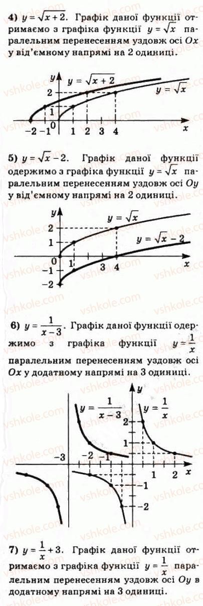 фото задание 53 - § 3. функціональні залежності - розділ 1. функції, їхні властивості та графіки