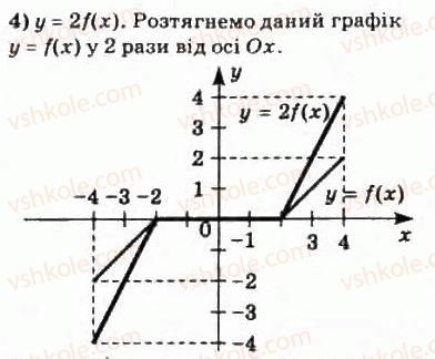 фото задание 54 - § 3. функціональні залежності - розділ 1. функції, їхні властивості та графіки