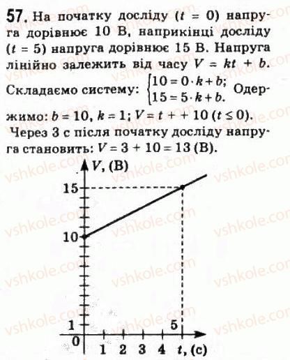 фото задание 57 - § 3. функціональні залежності - розділ 1. функції, їхні властивості та графіки
