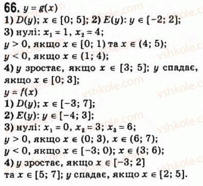 фото задание 66 - § 4. основні властивості функцій - розділ 1. функції, їхні властивості та графіки