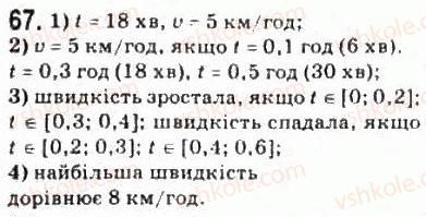 фото задание 67 - § 4. основні властивості функцій - розділ 1. функції, їхні властивості та графіки