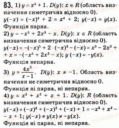 фото задание 83 - § 5. корені n-го степеня - розділ 1. функції, їхні властивості та графіки
