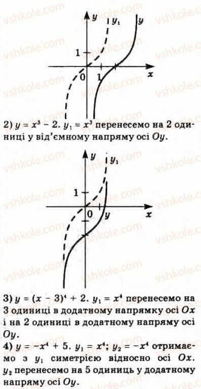 фото задание 84 - § 5. корені n-го степеня - розділ 1. функції, їхні властивості та графіки