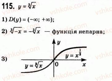 фото задание 115 - § 6. степеневі функції з раціональними показниками - розділ 1. функції, їхні властивості та графіки