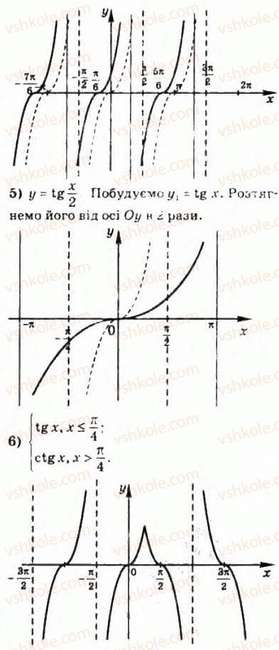 фото задание 306 - § 15. властивості і графіки тригонометричних функцій - розділ 3. тригонометричні функції