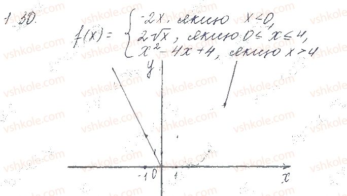 фото задание 30 - § 1. числова функція. графік функції - частина 1. алгебра