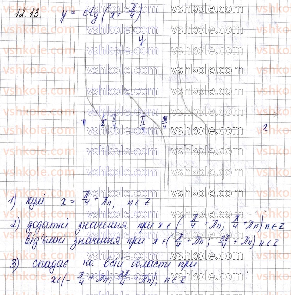 фото задание 13 - § 12. періодичність функцій. властивості та графіки тригонометричних функцій - частина 1. алгебра
