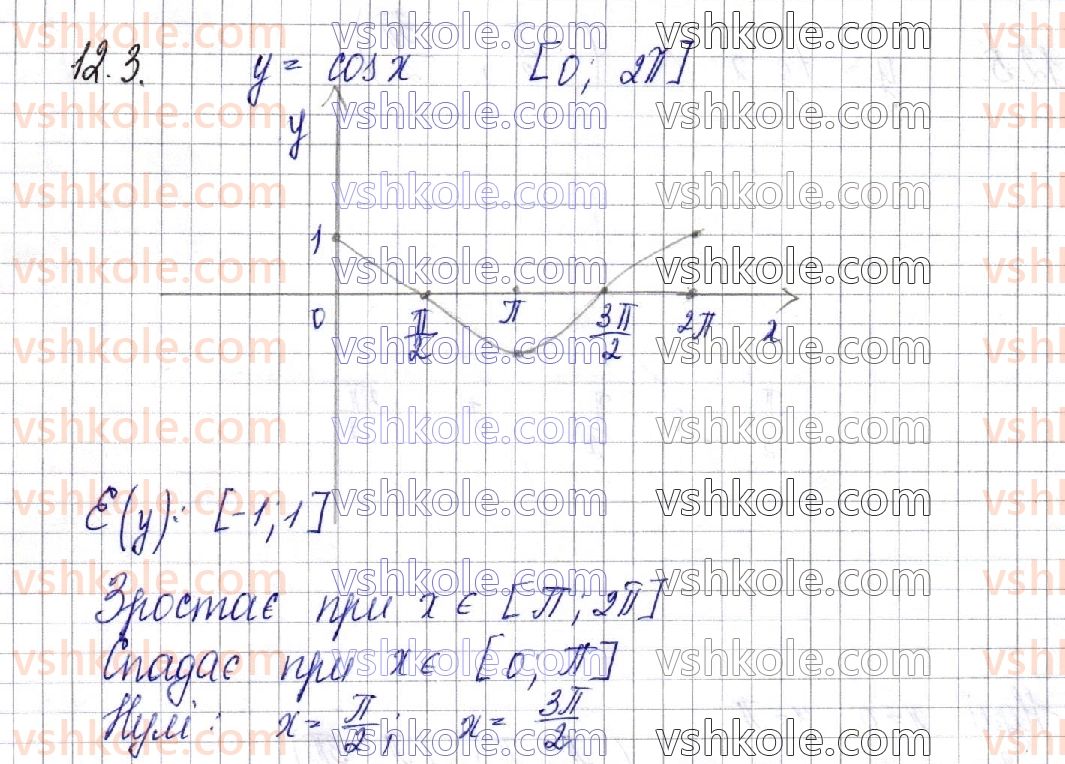 фото задание 3 - § 12. періодичність функцій. властивості та графіки тригонометричних функцій - частина 1. алгебра
