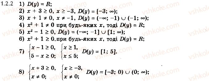 фото задание 2.2 - § 1. числові функції та їх властивості - алгебра і початки аналізу
