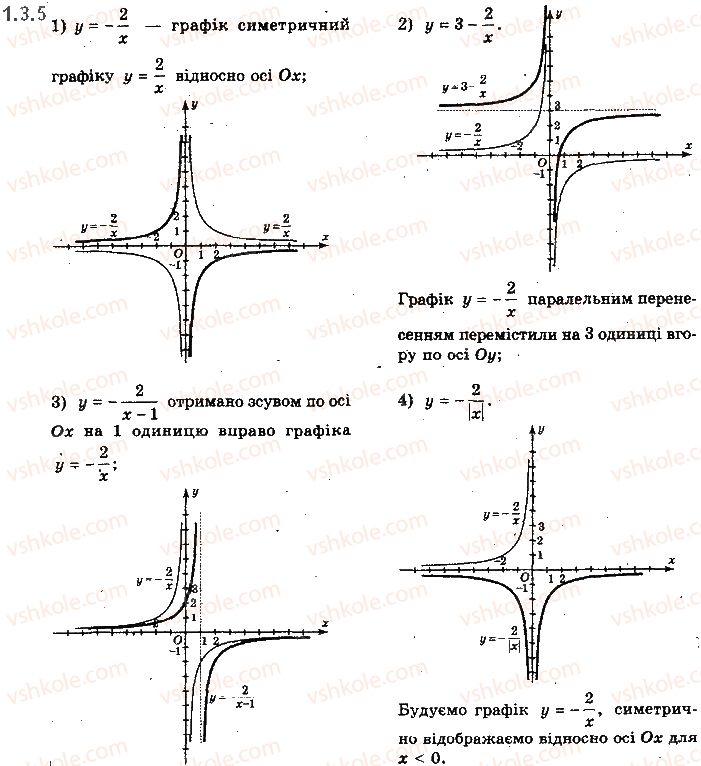 фото задание 3.5 - § 1. числові функції та їх властивості - алгебра і початки аналізу