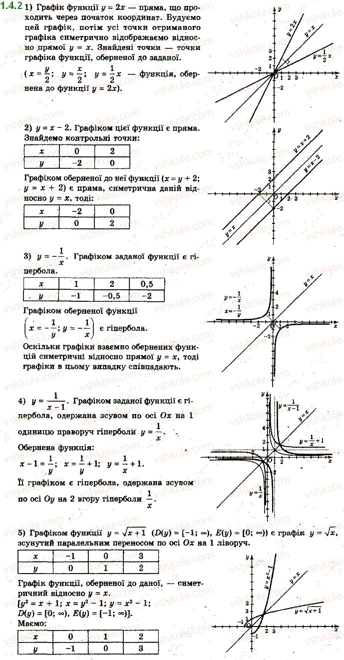 фото задание 4.2 - § 1. числові функції та їх властивості - алгебра і початки аналізу