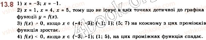 фото задание 8 - § 13. похідна функції - алгебра і початки аналізу