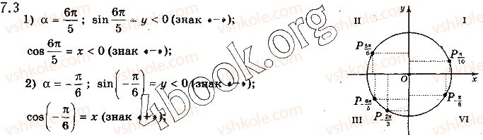 фото задание 3 - § 7. тригонометричні функції кута і числового аргумента - алгебра і початки аналізу