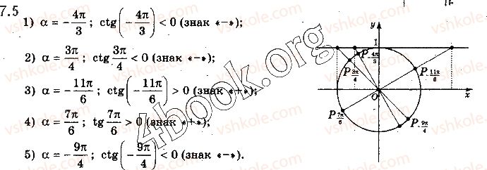 фото задание 5 - § 7. тригонометричні функції кута і числового аргумента - алгебра і початки аналізу