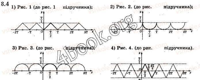 фото задание 4 - § 8. властивості тригонометричних функцій - алгебра і початки аналізу