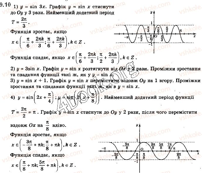 фото задание 10 - § 9. графіки функцій синуса, косинуса, тангенса і котангенса та їх властивості - алгебра і початки аналізу
