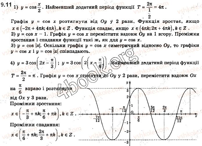 фото задание 11 - § 9. графіки функцій синуса, косинуса, тангенса і котангенса та їх властивості - алгебра і початки аналізу