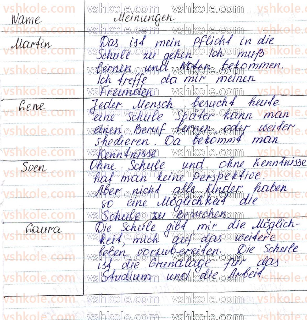 фото задание 3 - stunde 12 - lektion 2. das schulleben