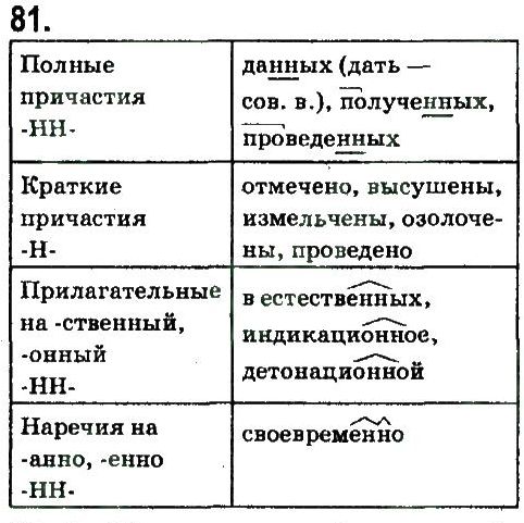 фото задание 81 - научный стиль