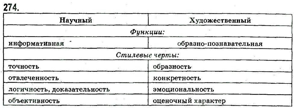 фото задание 274 - стиль художественной литературы как особый функциональный стиль