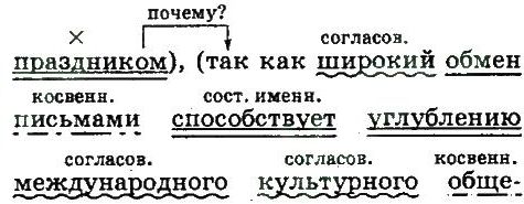 фото задание 12 - стилистика и культура речи как науки о языке